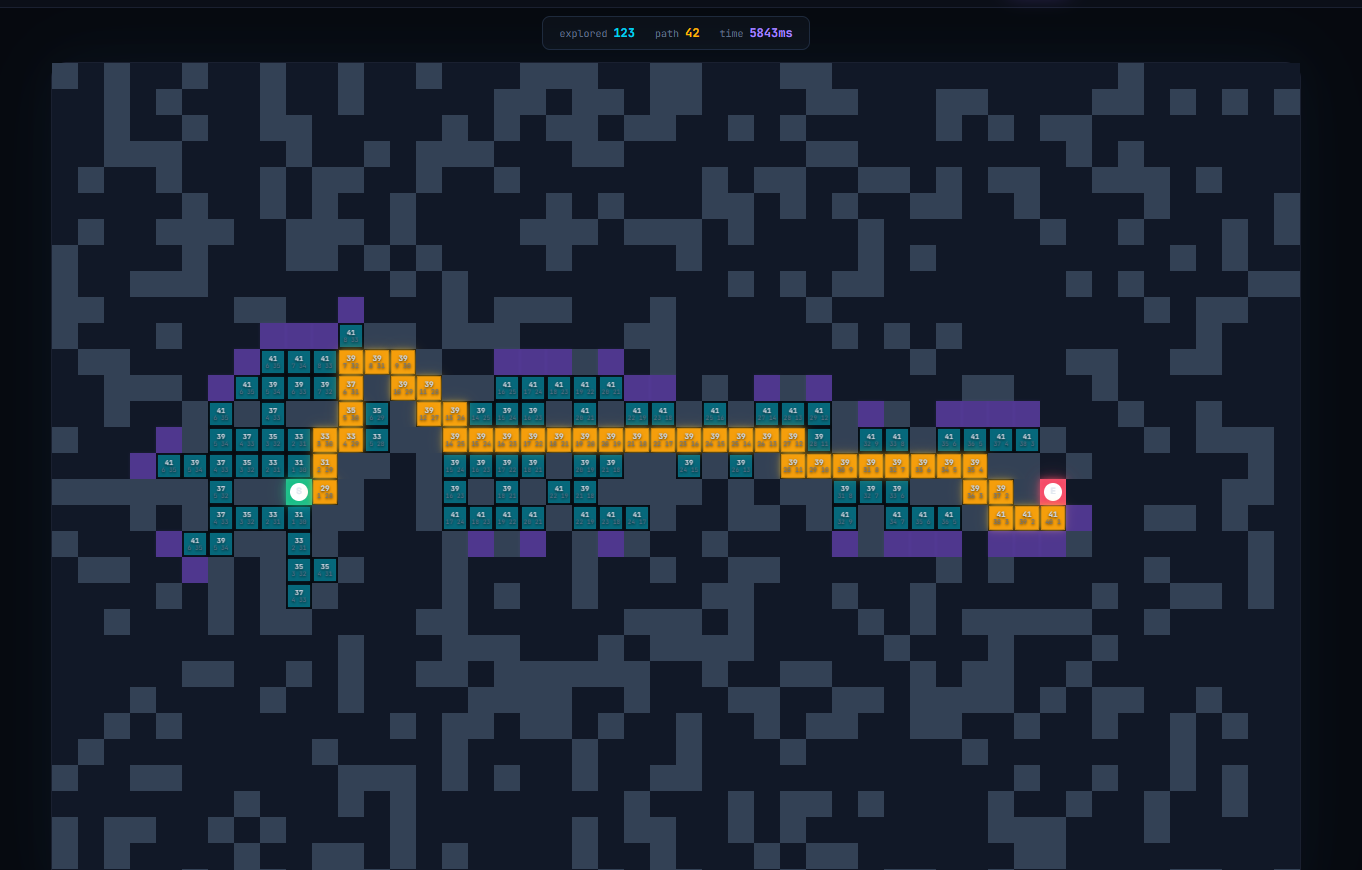 Pathfinder Algorithm Visualizer